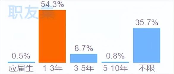 2025年新媒体运营专员工资待遇有多少？