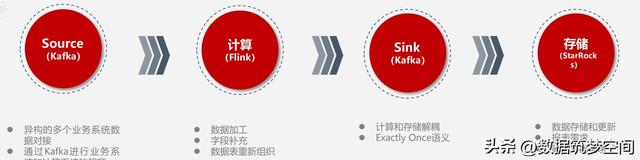 StarRocks：一场重塑物流数智化的"数据革命"