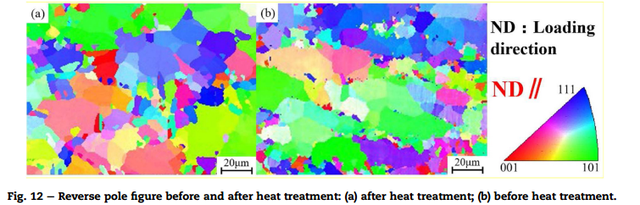 哈工大姜巨福教授《JMR&T》：热处理参数优化 挤压铸造大型铝合金件力学性能显著提升