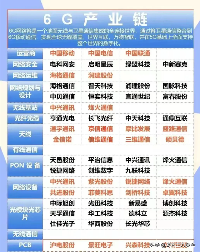 半导体+新质生产+消费电子+算力+氢能+6G+AI+设备更新等汇总