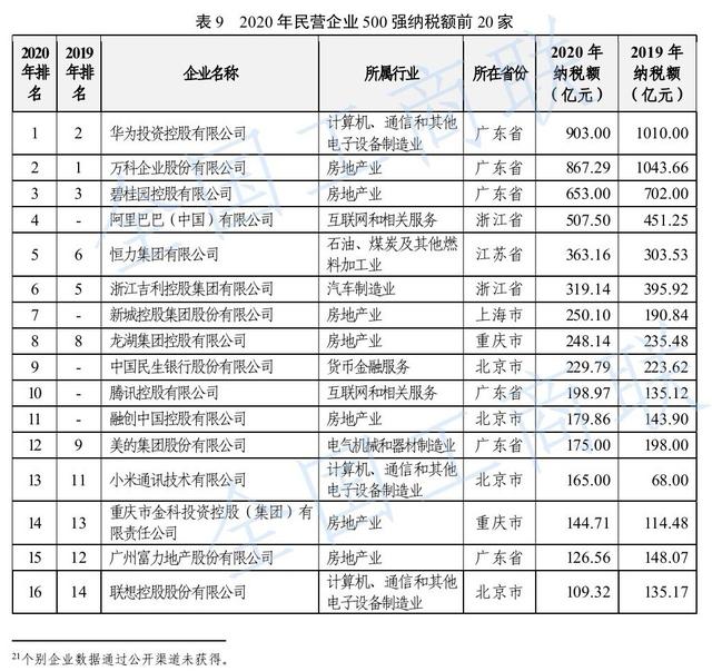 华为纳税1010亿是谣言？官方公布了答案！