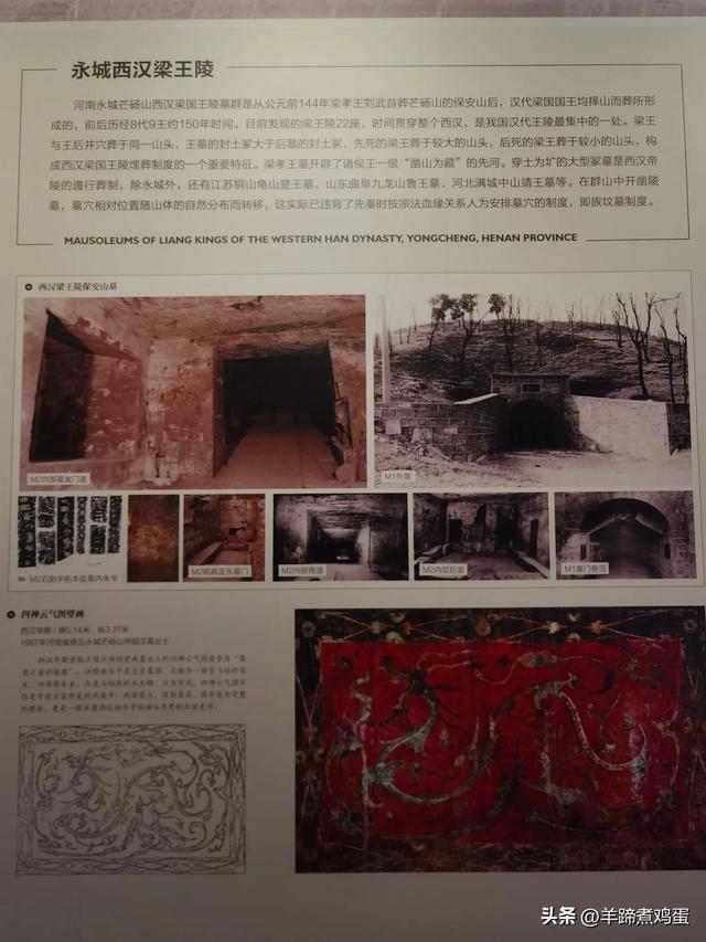 洛阳古墓博物馆
