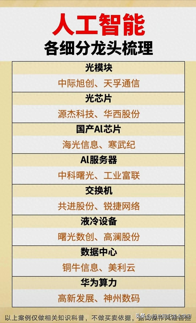 值得珍藏：十大科技+半导体+AI龙头+低空经济+机器人+算力+华为等