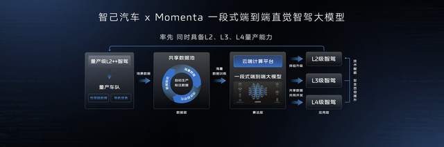 特斯拉硬刚谷歌智能！自动驾驶四大流派对决，未来方向藏关键分歧