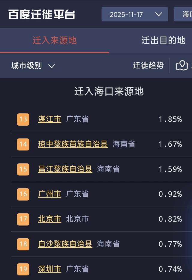 虽然广东省到海南省近在咫尺，但是在三亚的广东人其实并不多