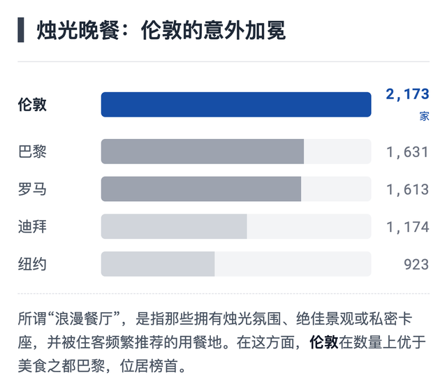 2026全球最浪漫城市排名，和TA去哪里？
