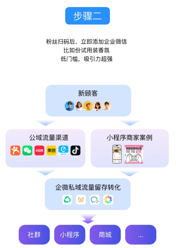 如何将抖音粉丝转移至微信，实现 119% 的 GMV 增长？