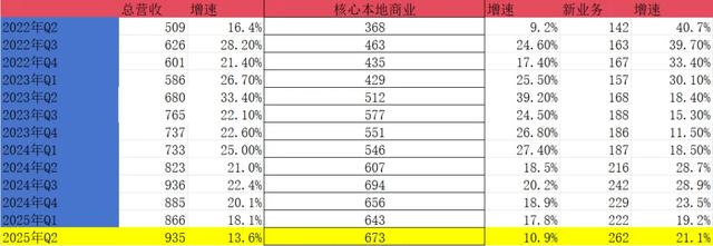 二季度业绩前瞻：请珍惜120以下的美团