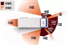 【交通安全】货车安全行车指南，请驾驶员们牢记在心图片