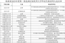 海南第一批定向选调47人，人大超一半，法学优势大，省直占七成多图片