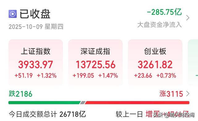 科技VS蓝筹 四季度谁会表现更好