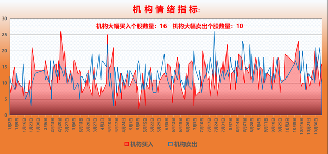 11月6日A股猛料：中央金融办讲话释放重大信号！5年长牛值得期待