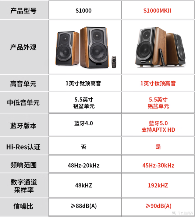 音箱选购的常见误区，弄明白了可以有效避雷防忽悠