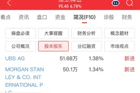外资重仓的7只A股名单曝光！高盛、瑞银、摩根抱团，值得关注！图片