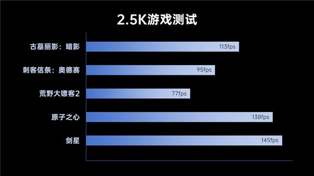联想ThinkBook 16p 2025 AI元启版测评：生产力与游戏，解决性能焦虑