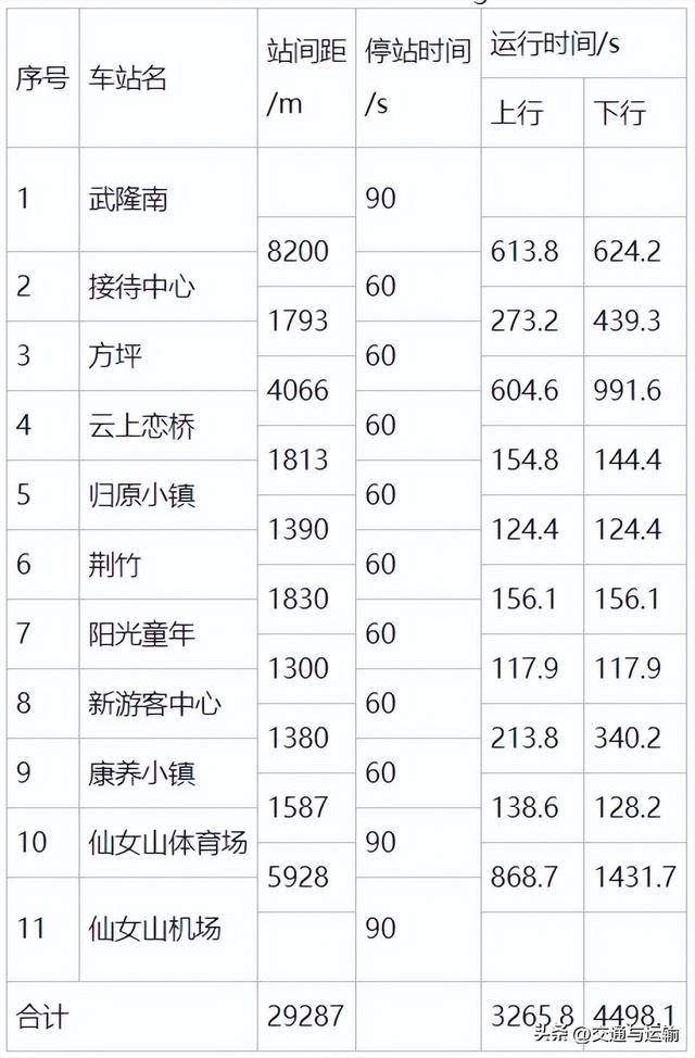 重庆仙女山客用齿轨铁路运输组织关键技术研究