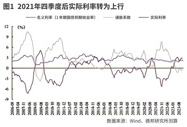 一文读懂名义利率和实际利率：搞清楚它们，投资不再吃亏！