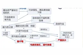 糖尿病酮症酸中毒诊断和处理图片