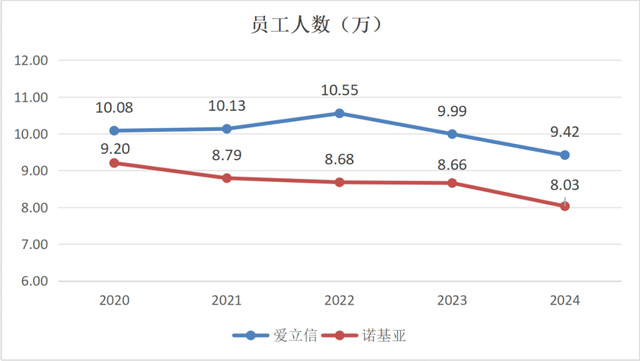 帝国的兴衰——世界500强里的通信设备商