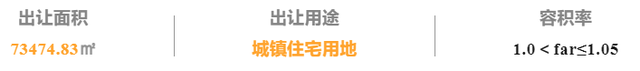 苏州吴江5宗住宅用地挂牌出让！起报总价最高14.5039亿元！