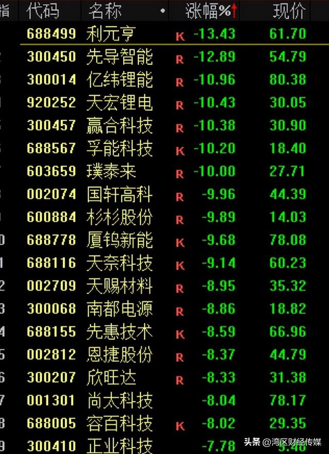 突发！交通运输部：将对美船舶收取船舶特别港务费，A股调整，沪指失守3900点
