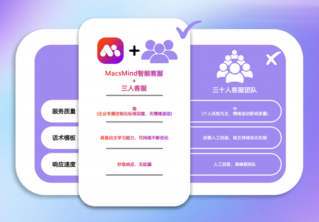Macs Mind AI客服：重构电商服务与增长新逻辑