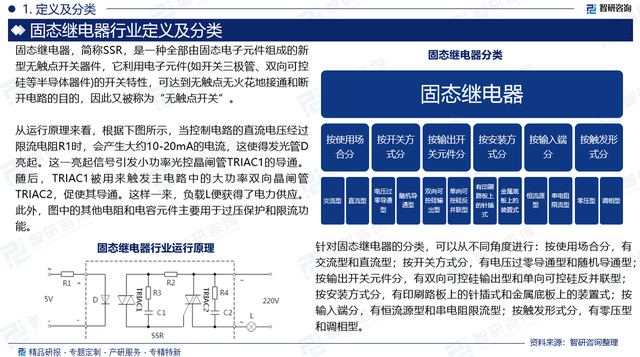 固态继电器市场前景（附行业政策分析、发展环境及未来趋势预测）