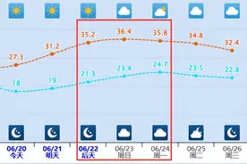 城北39℃+！乌鲁木齐中考遇高温 考生注意防暑降温图片