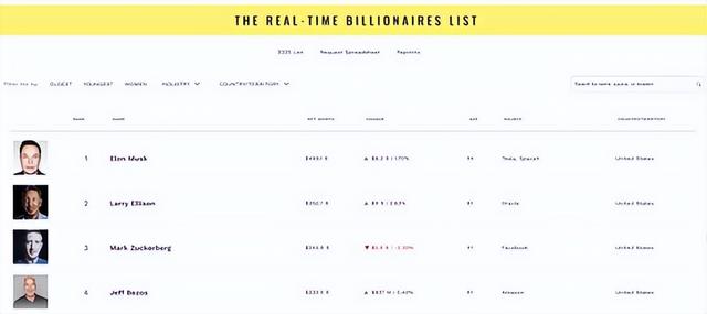 中美科技战打响！美国狂砸资本造千亿富豪，狂推新能源 AI 航天