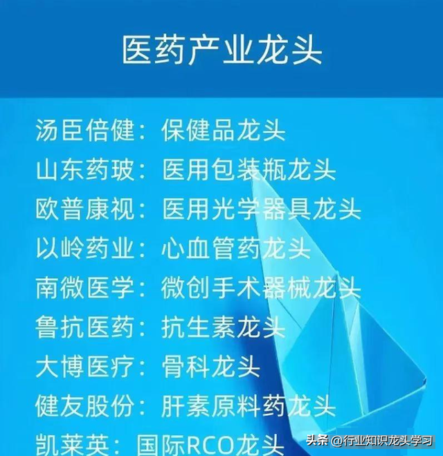 值得珍藏：医药+算力+半导体+绿色电力+特高压+数字货币+智慧城市