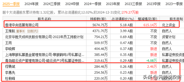 中国1509个大模型霸榜！算力中报业绩井喷 10股增速均2倍 最猛15倍