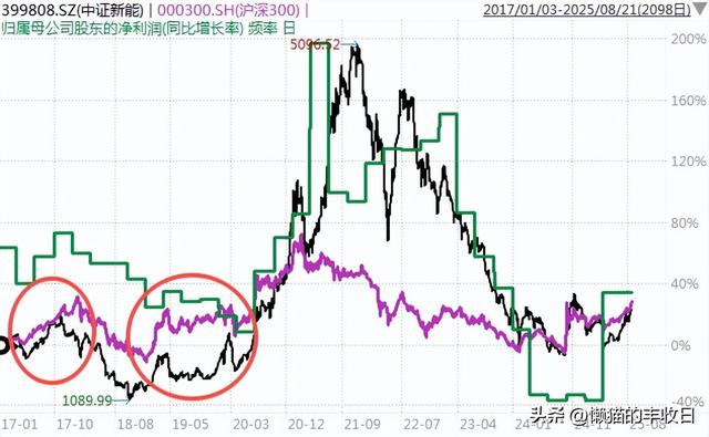 下一个重要机会