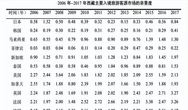 专家高呼养不起，中国为何坚持砸3000亿修第二条进藏铁路？