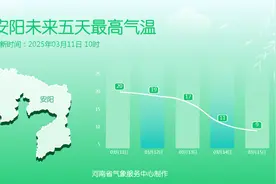 雪又要来了！河南多地雨雨雨...供暖何时结束？图片