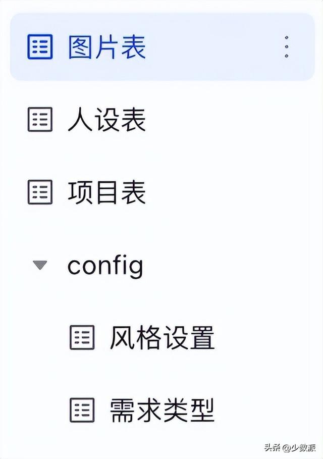 用 AI 做图赚到「第一桶金」之后，我却选择了「金盆洗手」……