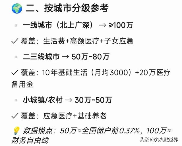 DeepSeek分析：50岁有多少存款，才能足够养老？你的存款达标了吗