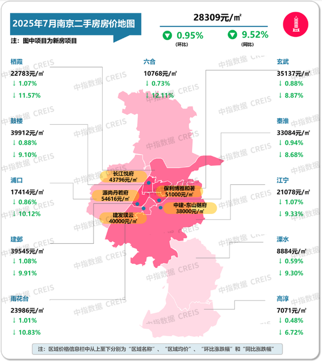 7月十大城市二手房价格环比均下跌