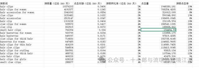 亚马逊广告关键词的选择及关键词适合投放什么类型广告