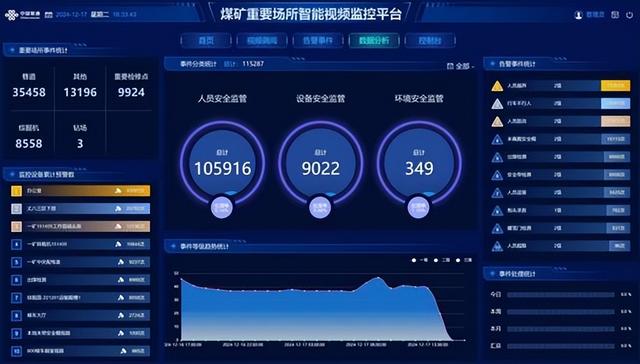 5G、AI下井，让老矿“焕新颜”