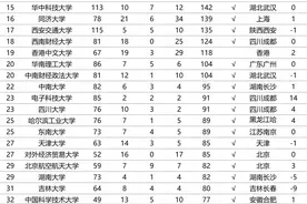 择校=择业？清华资本圈校友碾压北大！这3所非985高校正在闷声造富豪！你的学校是“CEO工厂”吗？图片