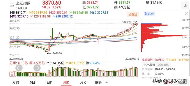 A股:国常会重磅部署，证监会发布新规，机器人大消息，下周如何走
