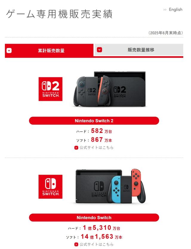 逆周期行为，任天堂宣布Switch涨价，玩家瞬间炸锅