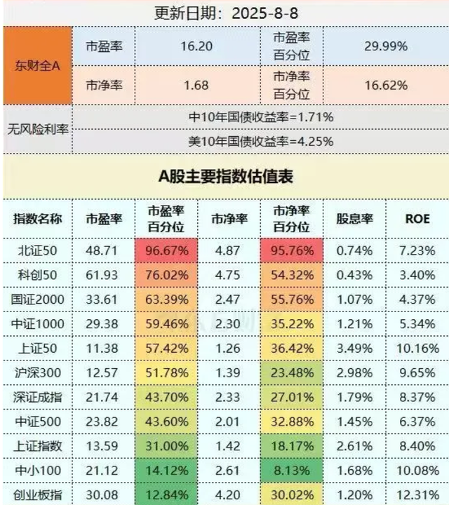 评论员：本轮A股牛市主升浪或在明年