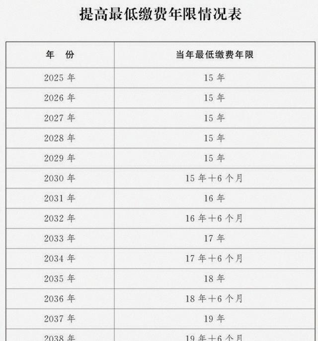 中央拍板，延迟退休落地！男性出生1973至1977年,缴费几年能退休?