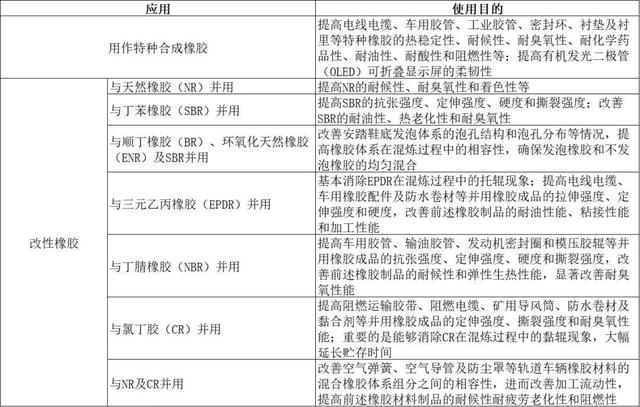 橡胶小科普：氯化聚乙烯橡胶（CPE）咋回事？配方设计技巧看这！