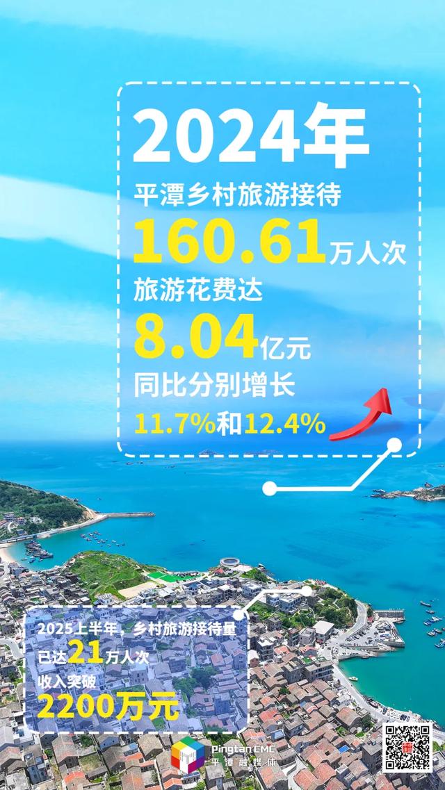 数说平潭国际旅游岛九年蝶变