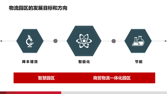 基于AI的智慧物流园区建设方案（PPT）