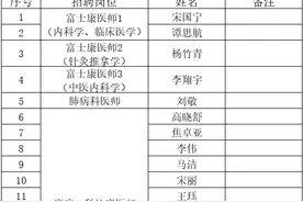 太原市中医医院2024年度公开招聘编外聘用工作人员面试公告图片