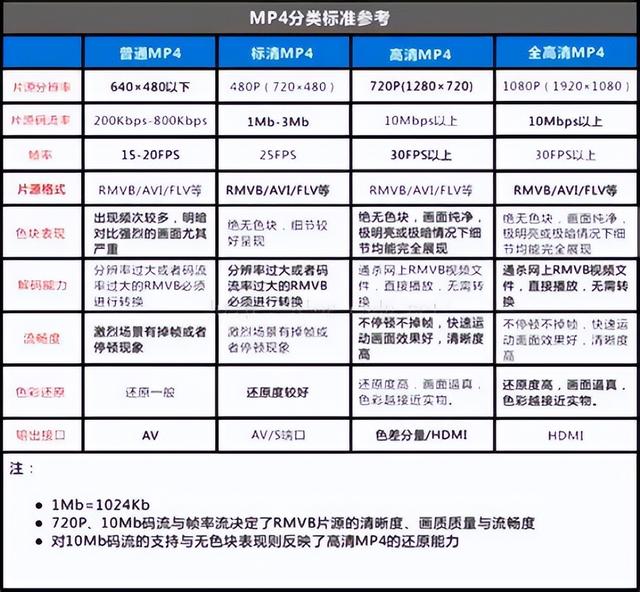 为啥家庭影院发烧友只看蓝光原盘？