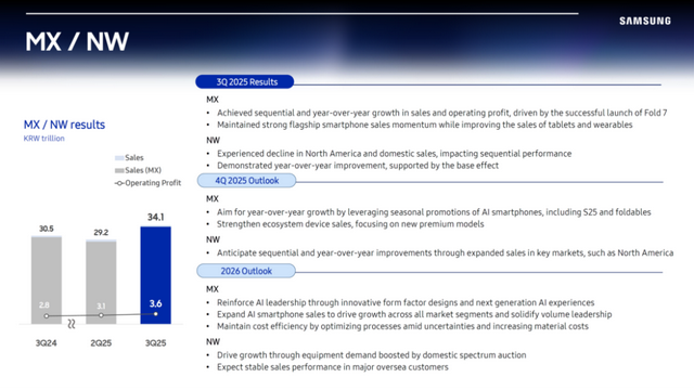 2026量产！三星HBM4+GDDR7+超大DDR5
